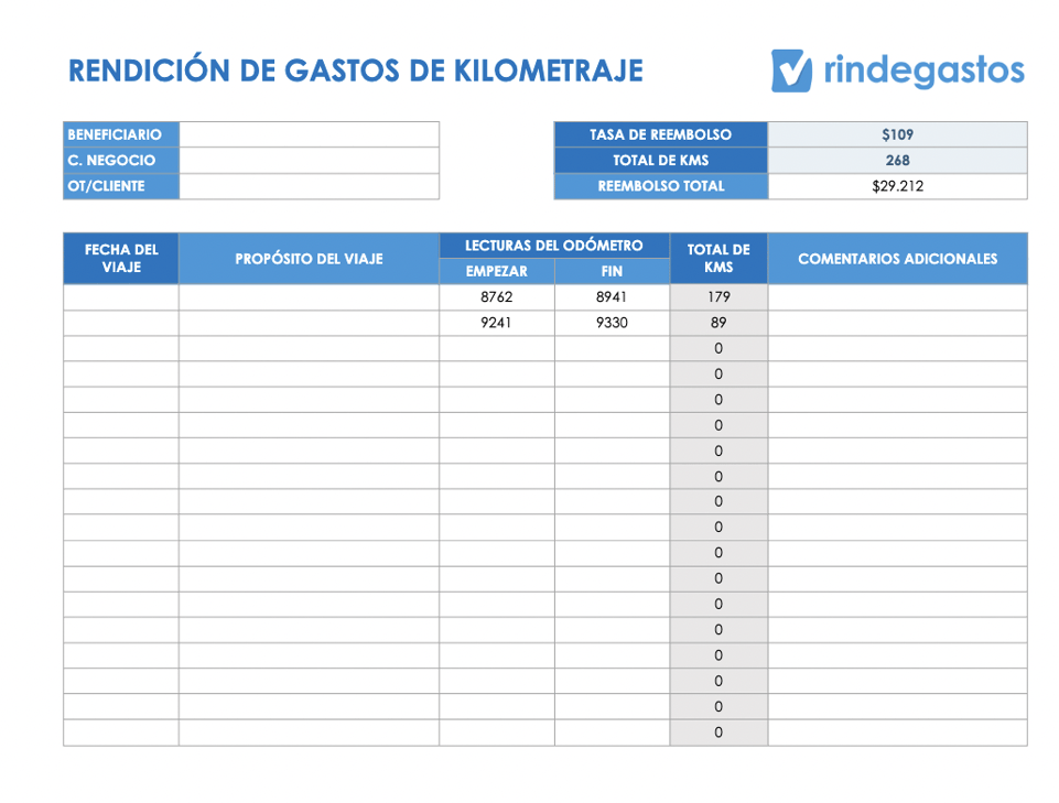 Plantilla de gastos de kilometraje