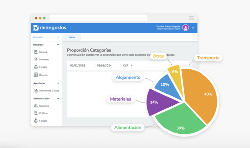 Reportes de gastos legalizados