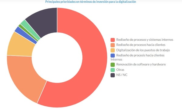 Deja de Utilizar Excel