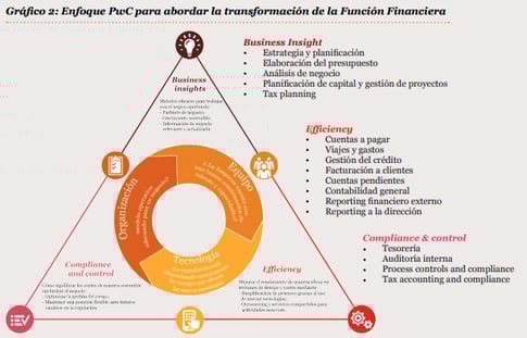 Transformacion digital