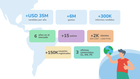 Presentación Comercial VL2021 PE (1)