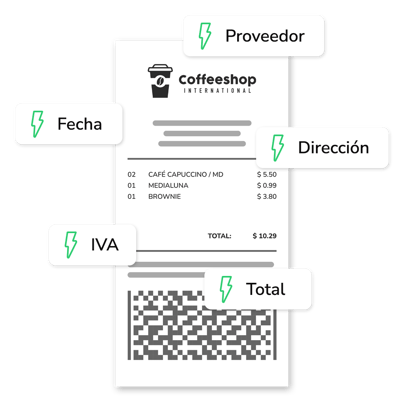 un recibo en la plataforma Rindegastos, destacando detalles como el proveedor 'Coffeeshop International', fecha, lista detallada incluyendo un capuchino y un brownie, dirección, IVA y costo total. El recibo también incluye un código QR.