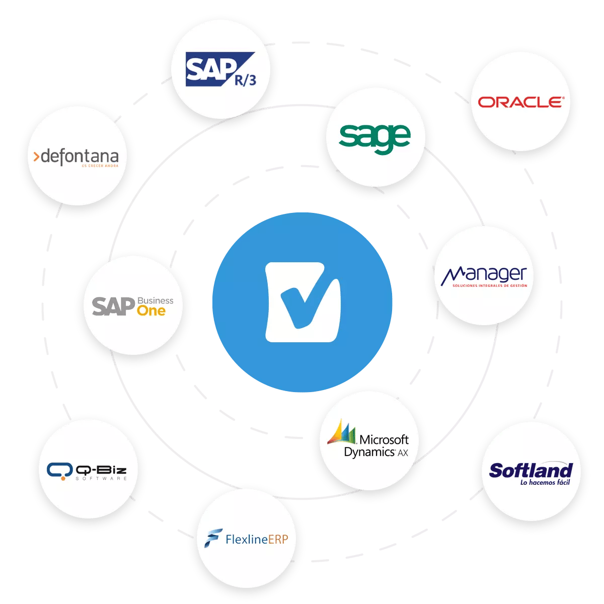 grafico-erp-soluciones-06-cross