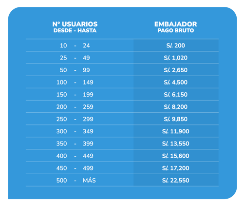 imagen_tabla_tipo_PERU_02
