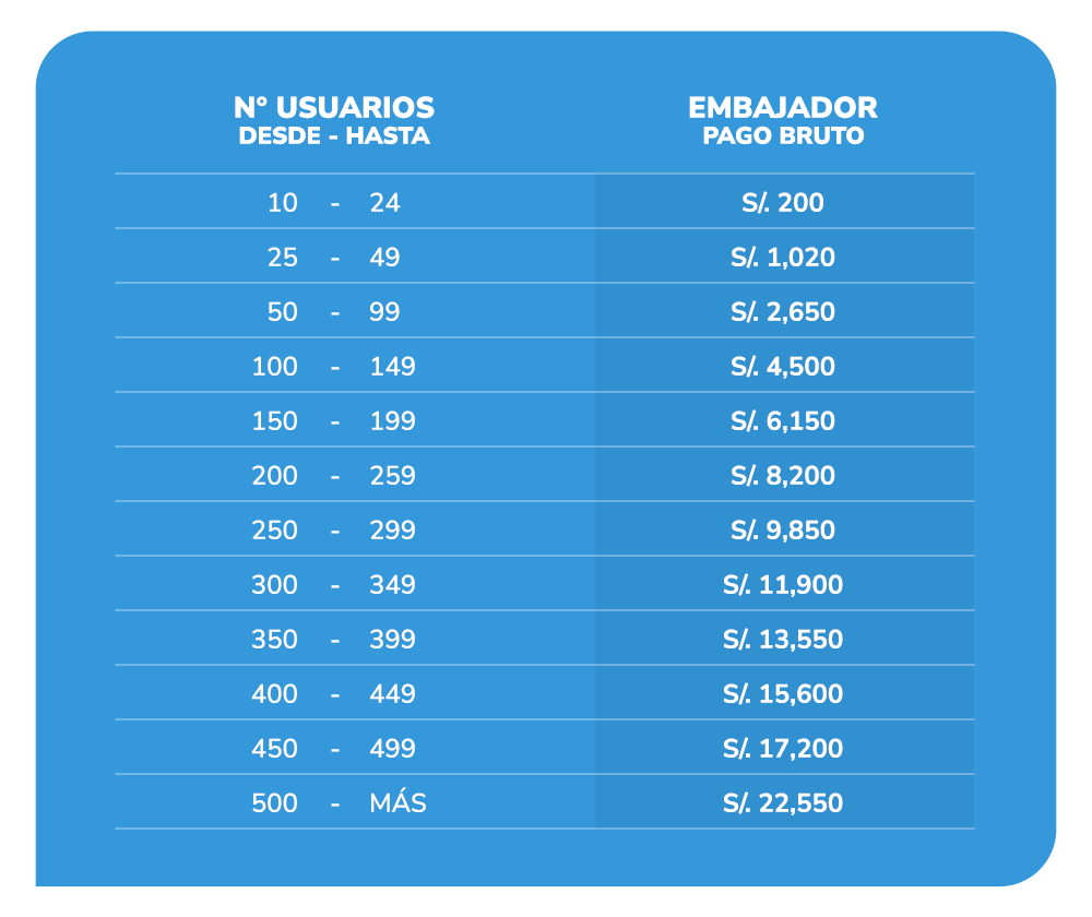 imagen_tabla_tipo_PERU_02