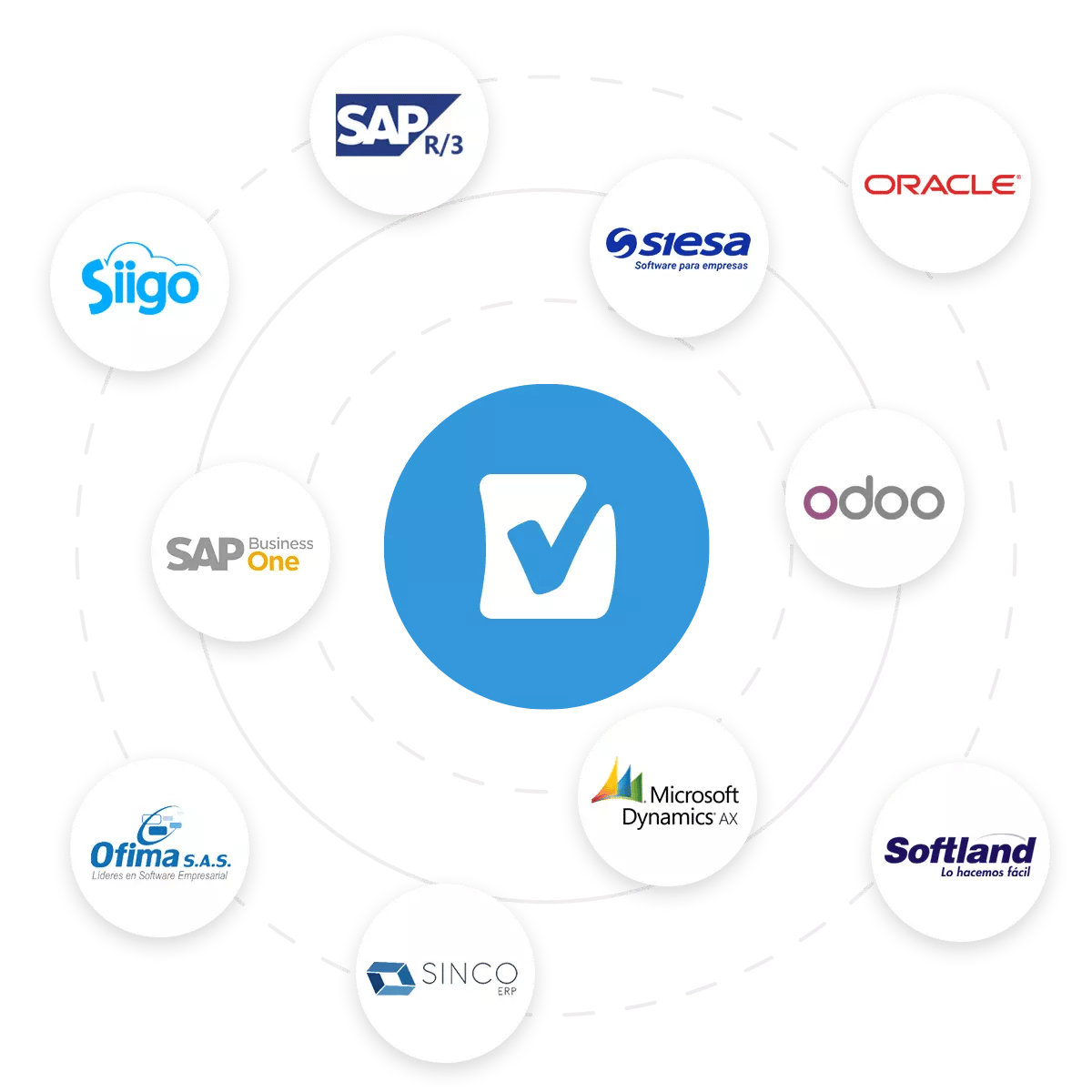 SAP Oracle Siigo Odoo Defontana Softland Dynamics 