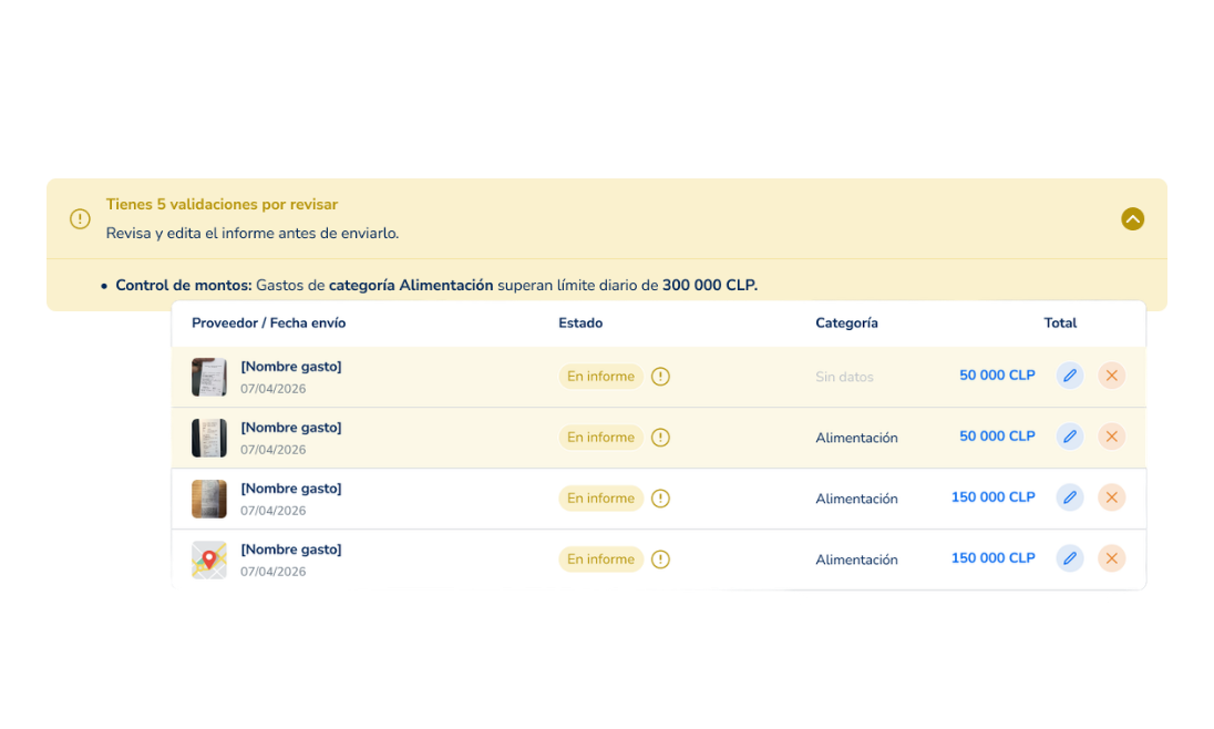 Dashboard corporativo