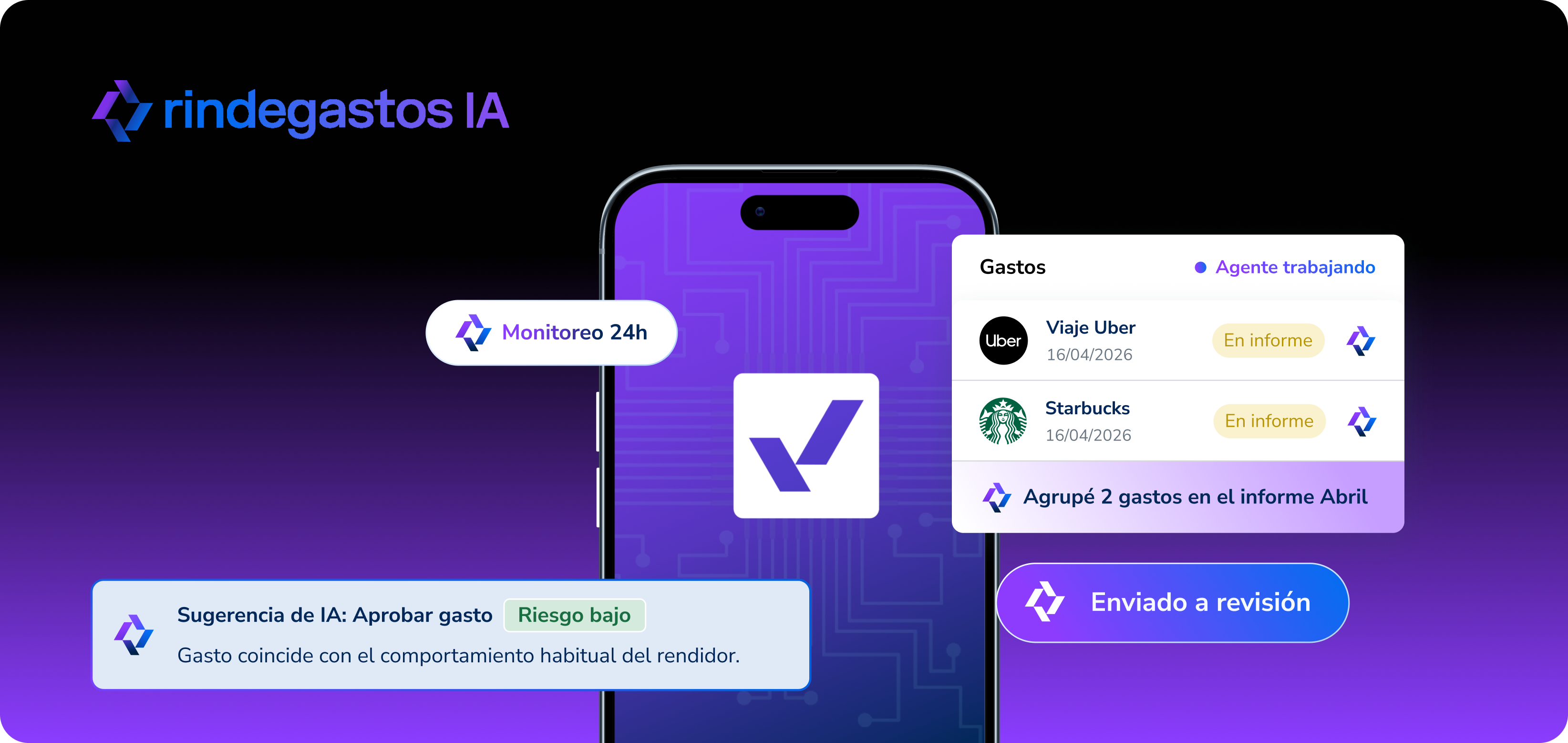 Dashboard corporativo